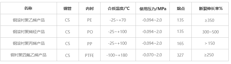 1517391468128888.png 產(chǎn)品性能.png